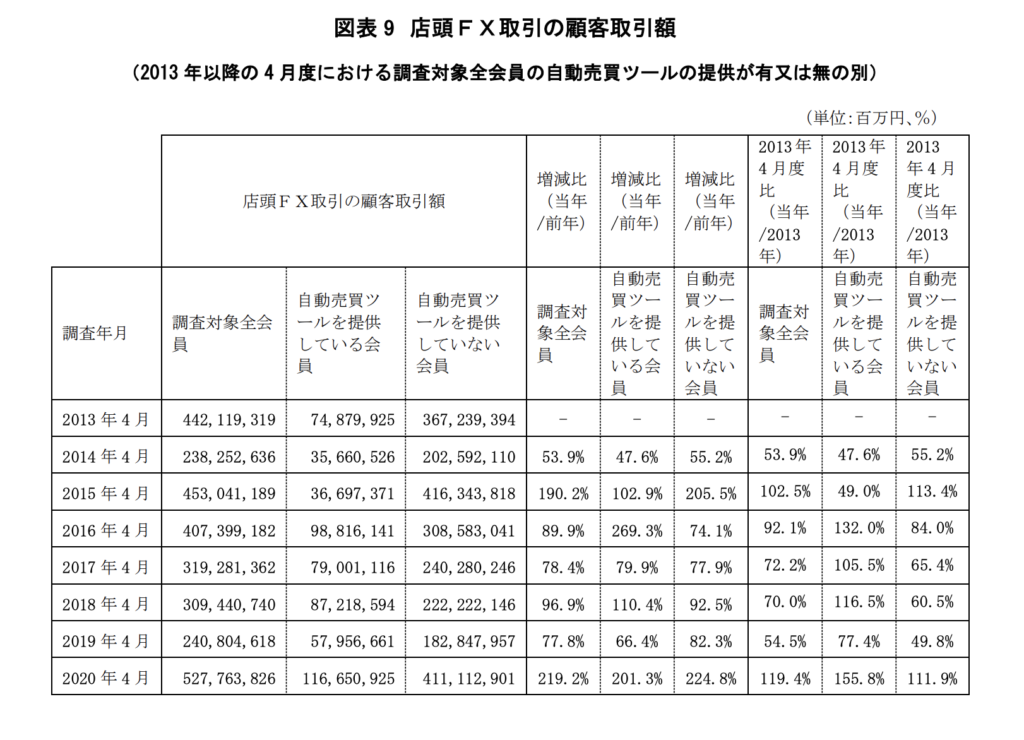 一般社団法人-金融先物取引業協会-統計資料